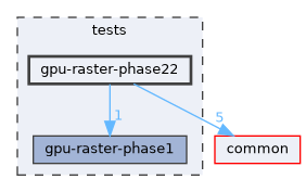tests/gpu-raster-phase22