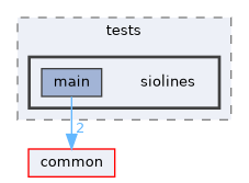 monitor/tests/siolines