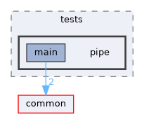 monitor/tests/pipe