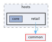 monitor/hosts/retail