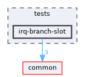 tests/irq-branch-slot