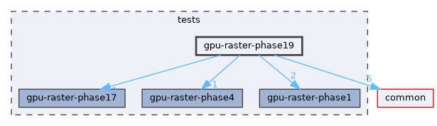tests/gpu-raster-phase19