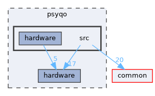 psyqo/src