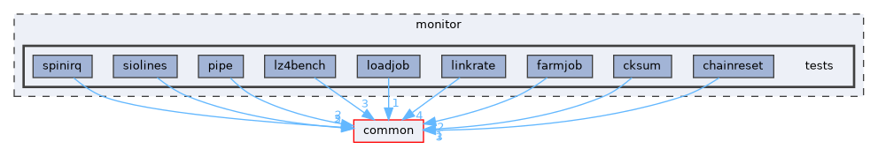 monitor/tests