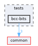 tests/bcc-bits