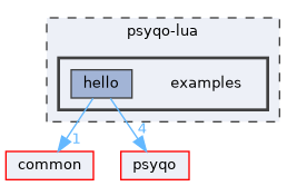 psyqo-lua/examples