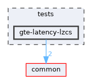 tests/gte-latency-lzcs