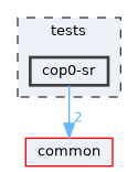 tests/cop0-sr