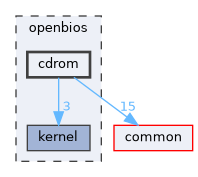 openbios/cdrom