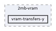 tests/2mb-vram/vram-transfers-y