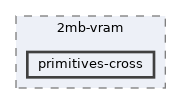 tests/2mb-vram/primitives-cross