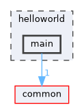 helloworld/main