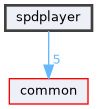 spdplayer