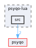 psyqo-lua/src